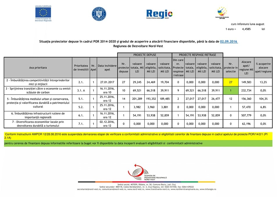 Finanțare nerambursabilă pentru IMM-uri 1 14264997_1060361800748986_2200363220495275310_n