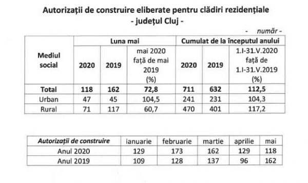 tabel imobiliare