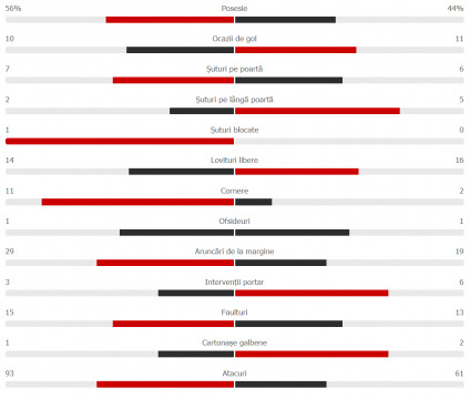 finalda romania final
